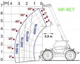 MF40.7-40.9CS-EE